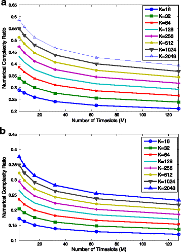 Fig. 11