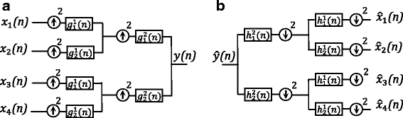 Fig. 3