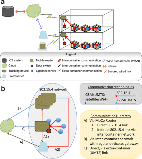 Fig. 10