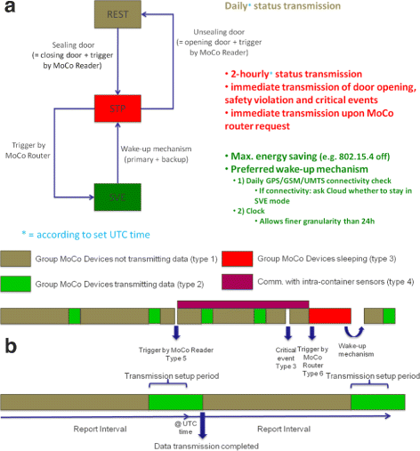 Fig. 11