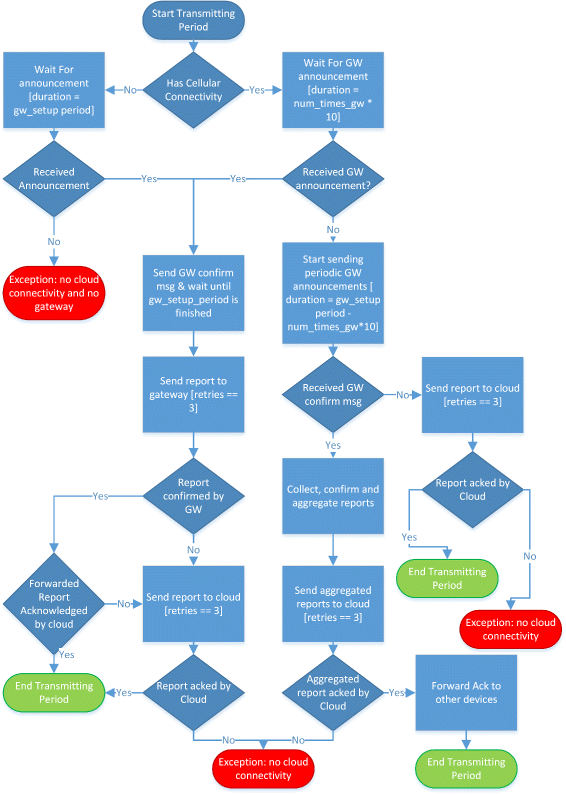 Fig. 13