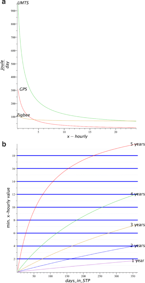 Fig. 14