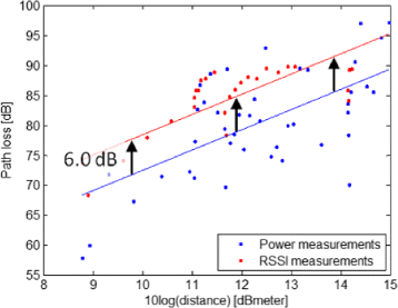 Fig. 9