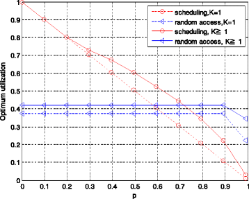 Fig. 8