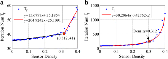 Fig. 11