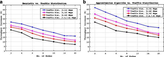 Fig. 11