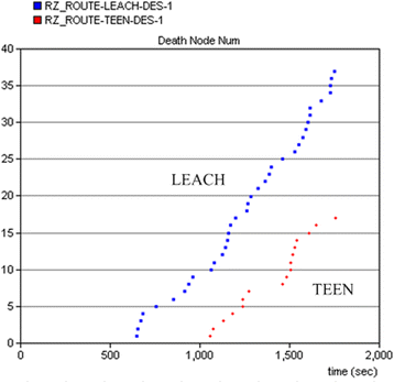 Fig. 10