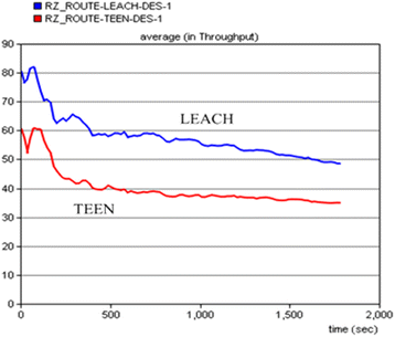 Fig. 11