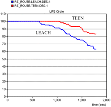 Fig. 9