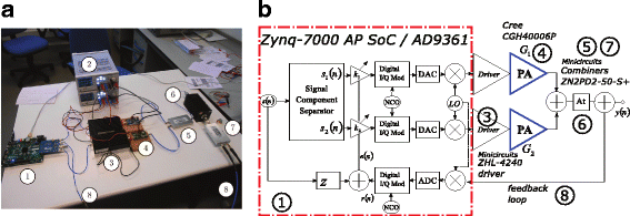 Fig. 7