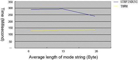 Fig. 10