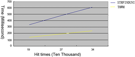 Fig. 11