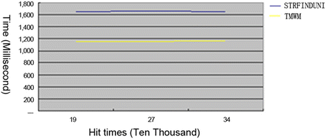 Fig. 12