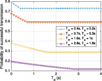 Fig. 11