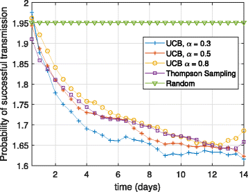 Fig. 16