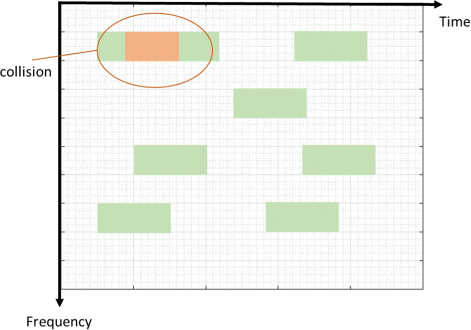 Fig. 2