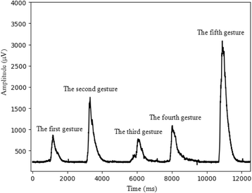 Fig. 4