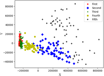 Fig. 7