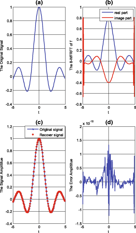 Fig. 3