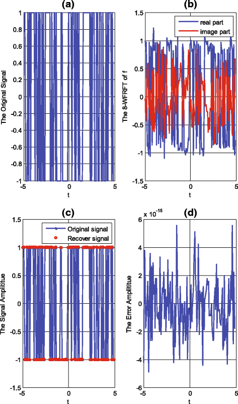 Fig. 4