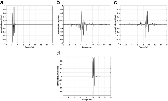 Fig. 12