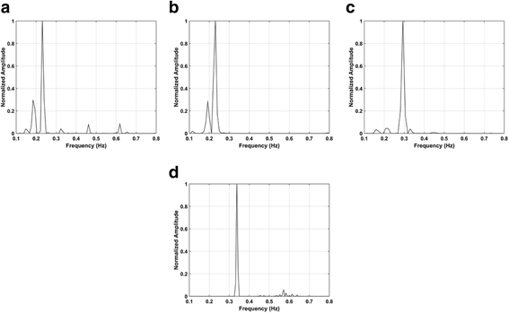 Fig. 14