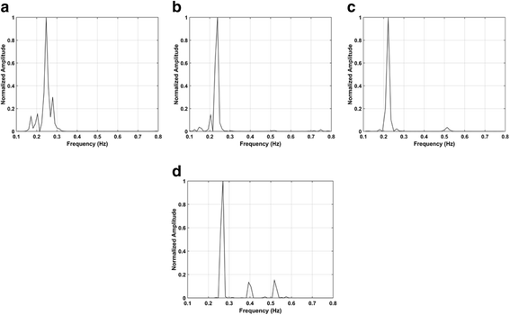 Fig. 18