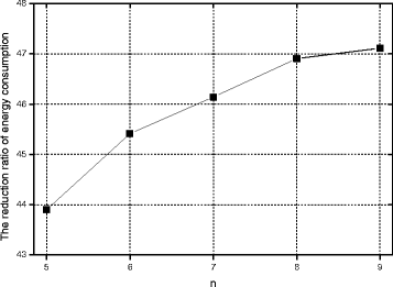 Fig. 12