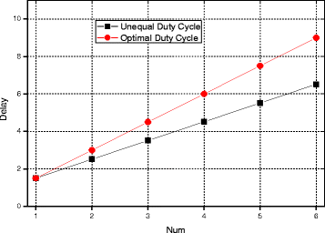 Fig. 14