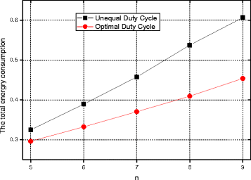 Fig. 15