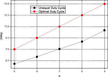 Fig. 16