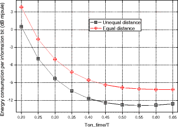 Fig. 18