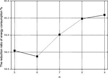 Fig. 30