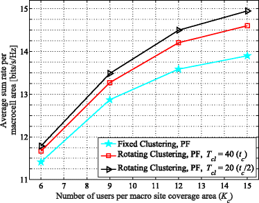 Fig. 12