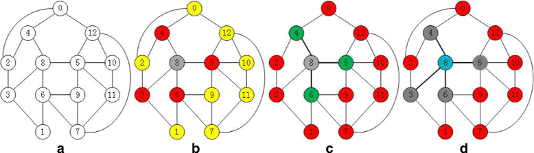 Fig. 2