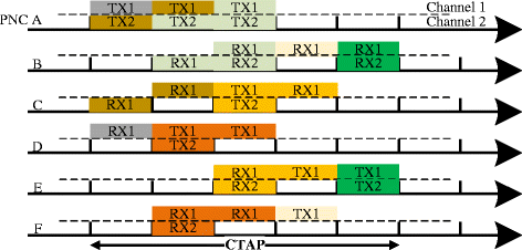 Fig. 4