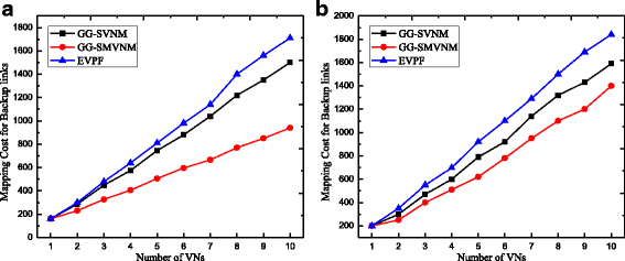 Fig. 9