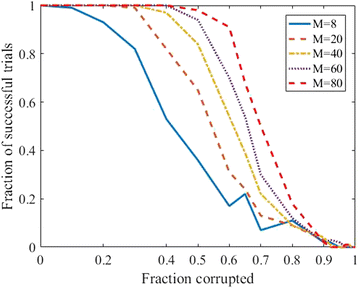 Fig. 5