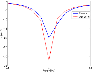 Fig. 5