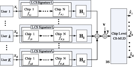 Fig. 1