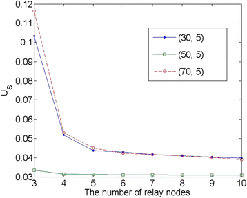 Fig. 10