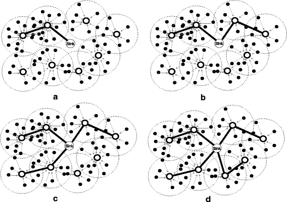 Fig. 3