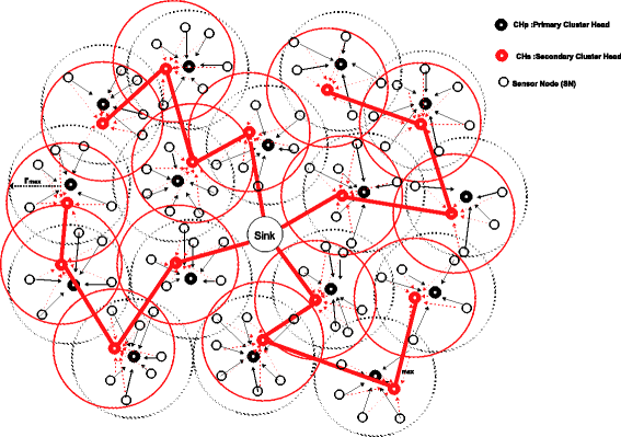 Fig. 5