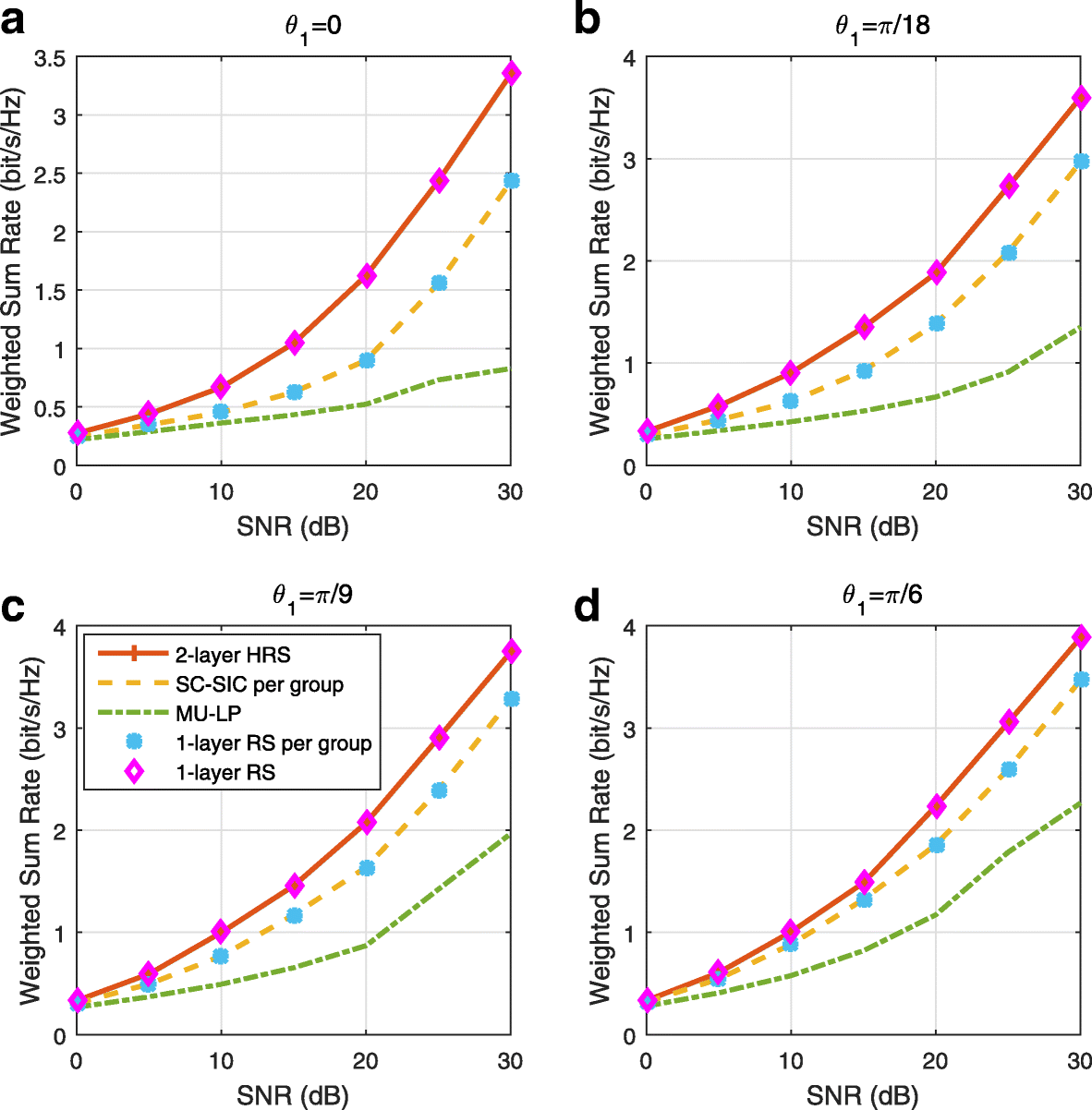 Fig. 18