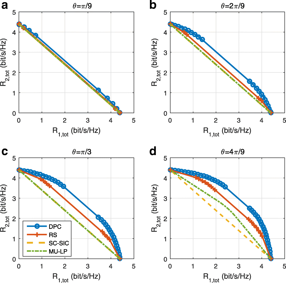 Fig. 23