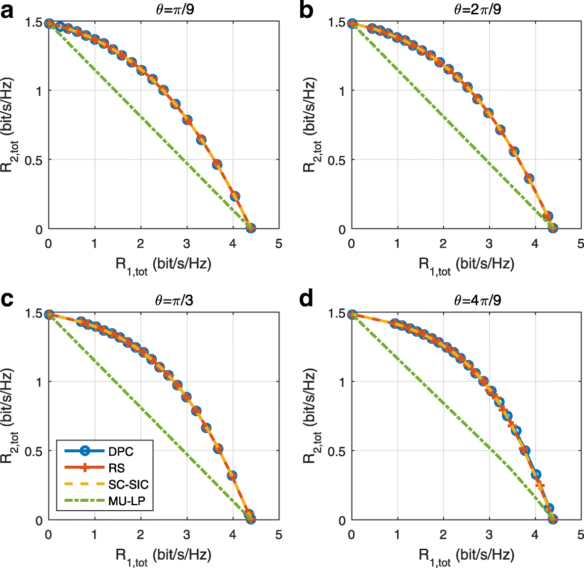 Fig. 25