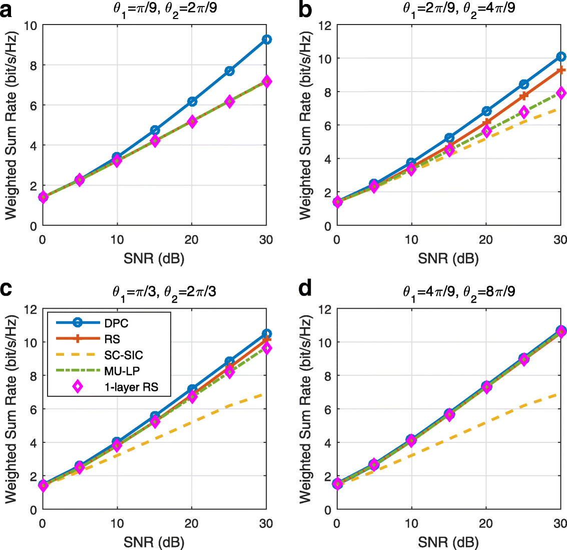 Fig. 34