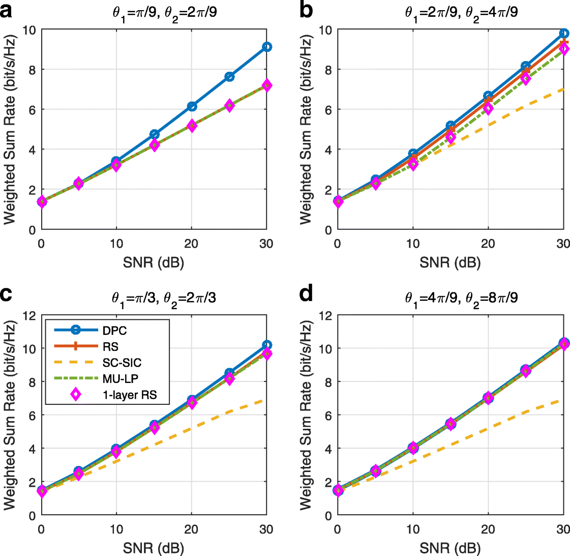 Fig. 35