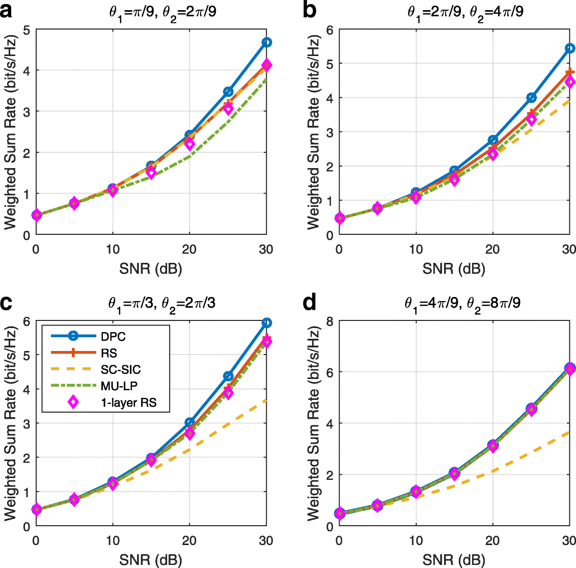 Fig. 36