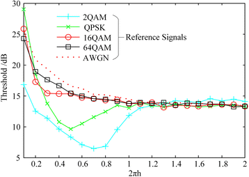 Fig. 11